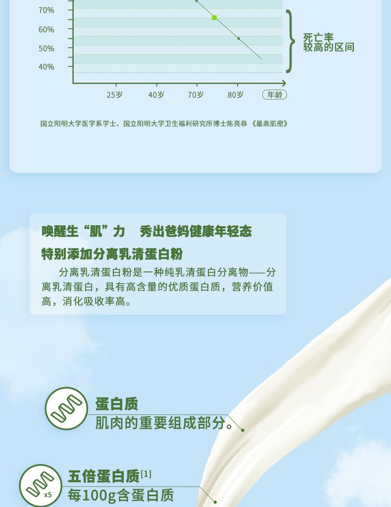 紐瑞健中老年分離乳清蛋白調制乳粉_05.jpg