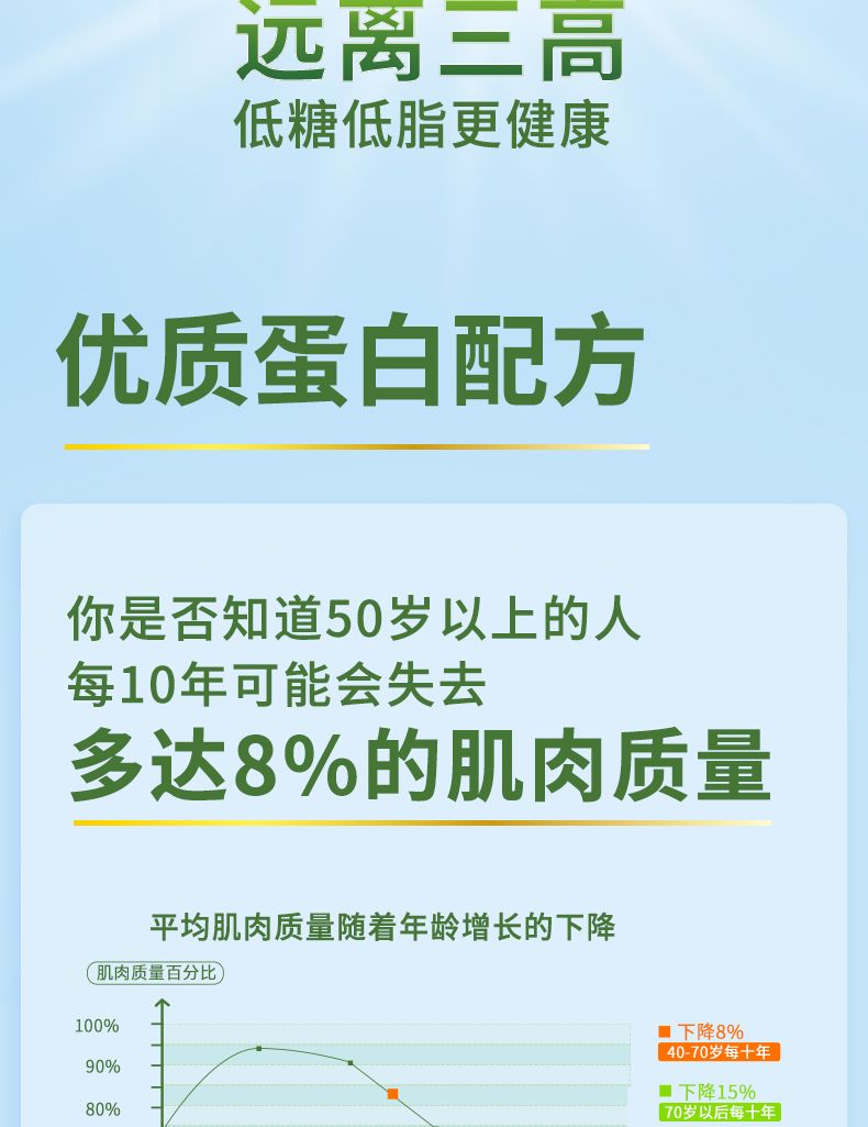 紐瑞健中老年分離乳清蛋白調制乳粉_04.jpg